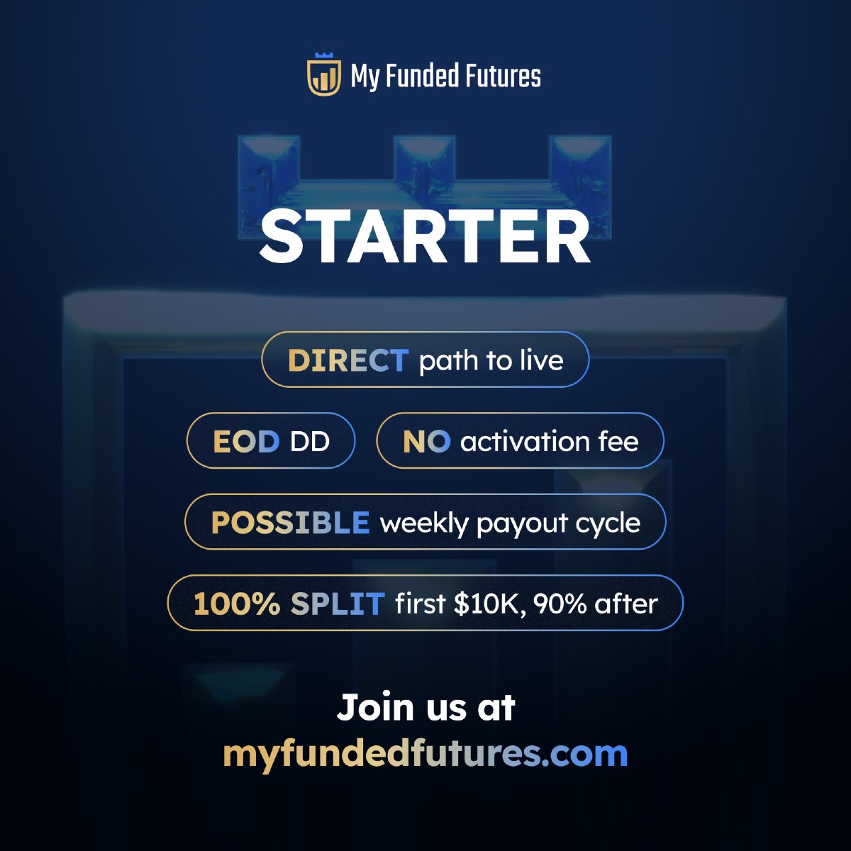 MyFundedFutures tweet media