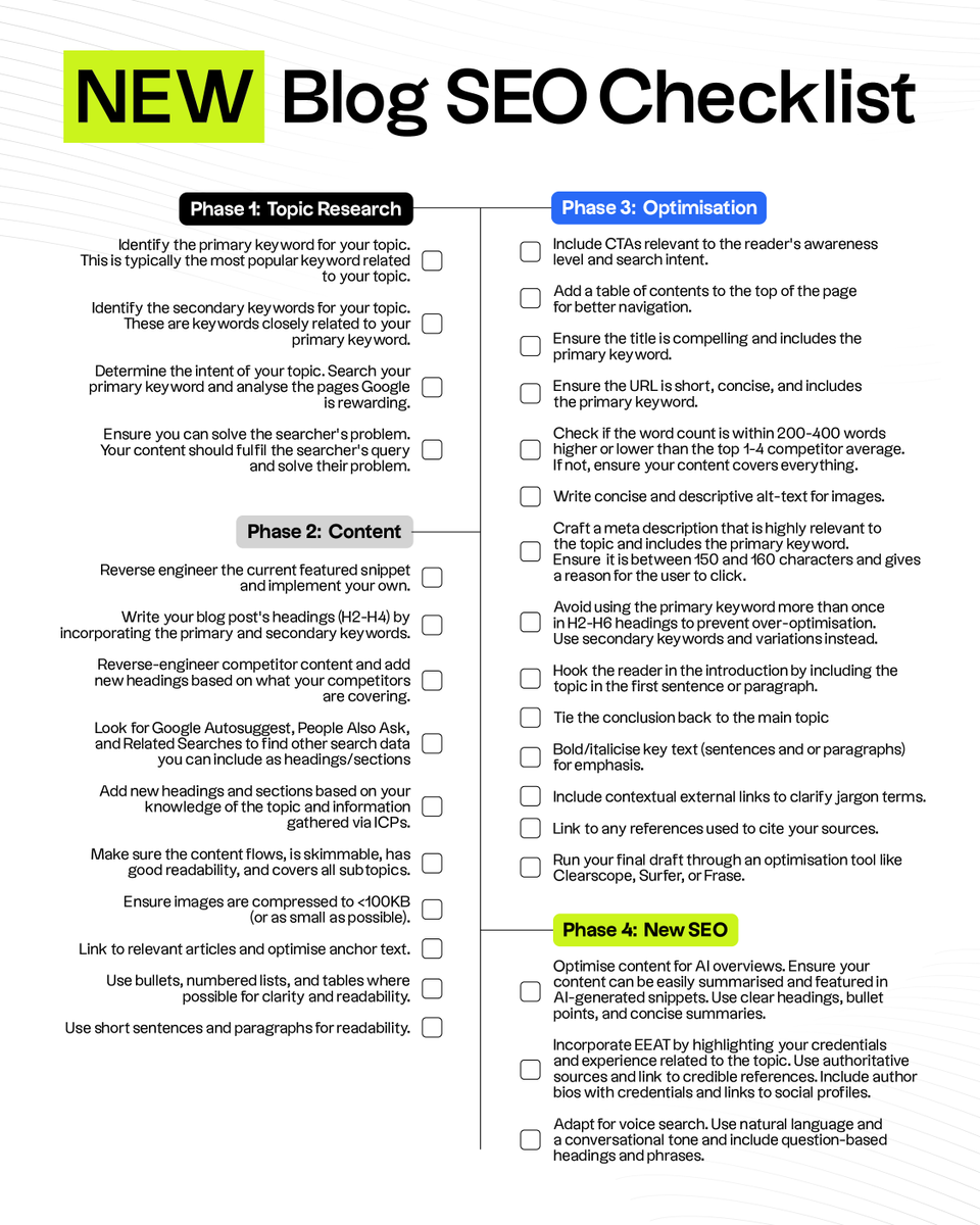 My 31-step SEO checklist for creating blog posts:

(follow it and you WILL get traffic)