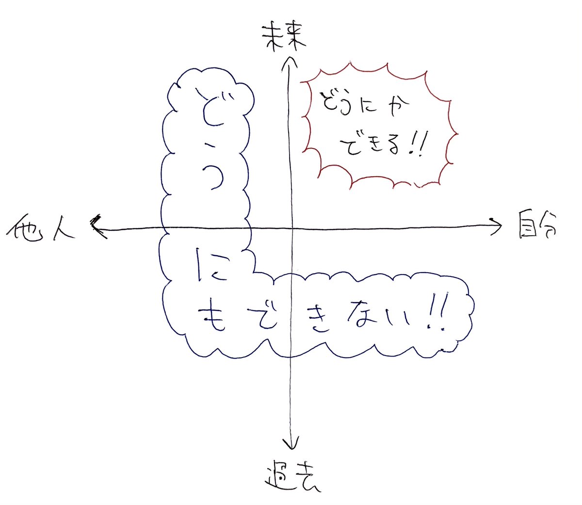 sumomomo_xx's tweet photo. これこの世の真理。どうにもできない事に悩んでも仕方ない。 https://t.co/9zB20lC9zZ