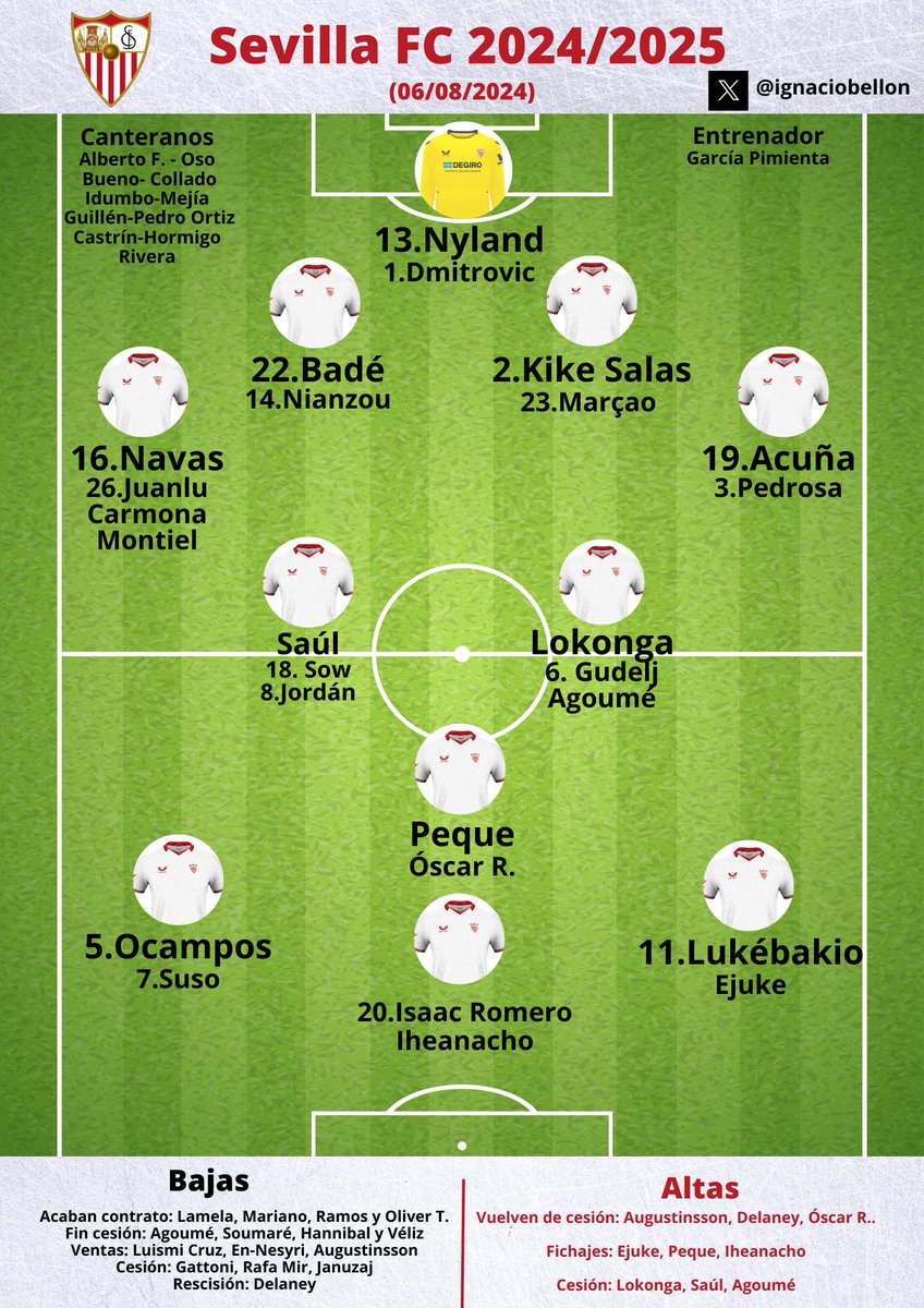 Ignacio Bellón tweet media