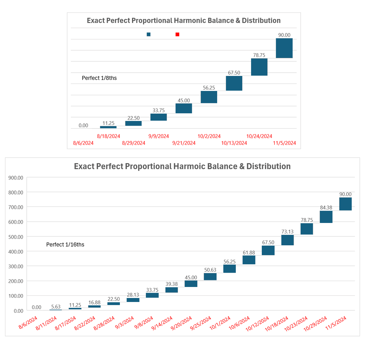 Some Interesting Dates Ahead!