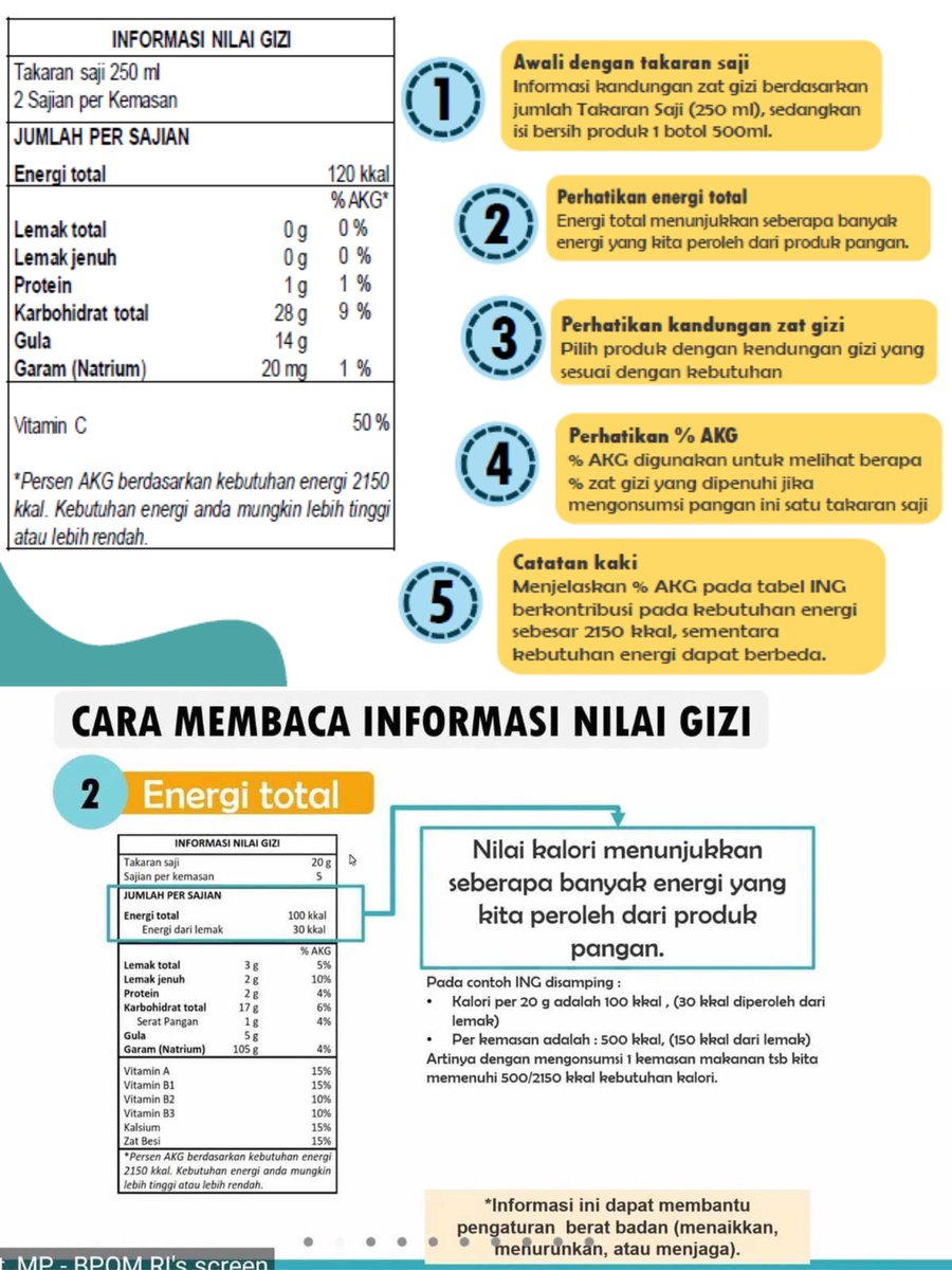 fitaminci's tweet photo. ❇️ CARA BACA TABEL INFORMASI GIZI

Yang belum tau cara bacanya sini sini l, pokoknya ini bakal BERGUNA BANGET APALAGI WAKTU BELI MAKANAN, Soalnya kita sering kegocek kalori, lemak, gula, natrium, dan serat yang dimiliki produk tersebut

1️⃣ TAKARAN SAJI (SERVING SIZE) 
Satu kemasan makanan (satu bungkus atau satu kotak) kadang punya lebih dari satu sajian. 

Jumlah sajian per kemasan menunjukkan jumlah takaran saji yang terdapat dalam satu kemasan makanan. kalau case dibawah, berarti produknya isinya 500ml, 1 kali minum 250ml 

2️⃣ ENERGI TOTAL/KALORI TOTAL

⚠️ Perhatiin ini banget karena orang orang sering kegocek disini apalagi snack dan makanan processed ⚠️

Kalorinya kelihatan kecil 100kalori aja, tapi lihat berapa sajiannya, kalau 5 berarti dikalikan 5 = 500kalori dan semua di bawahnya (lemak, gula, natrium dll) dikalikan 5 juga. 

kalau misal kalian ngabisin satu pack makanan ini ya kalian udah ngabisin 500kalori, sekitar 1/3 jatah kalori harian kalian sendiri