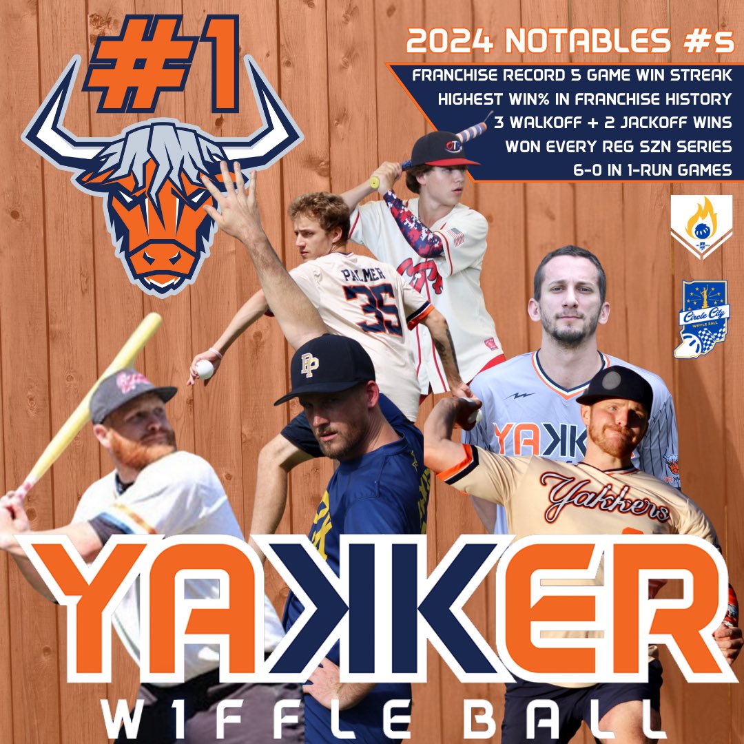 Yakkers_CCW's tweet photo. Heading into the CCW playoffs, it’s good to look back to gain some perspective on an already historical regular season (fast pitch phase) for the Yaks:

🦬  .7️⃣3️⃣3️⃣ Win %
🦬 1st winning season since 2️⃣0️⃣1️⃣9️⃣
🦬 #️⃣1️⃣ seed &amp; a bye for 1st time 

Not satisfied. Still grateful. https://t.co/skPjzrsPjr
