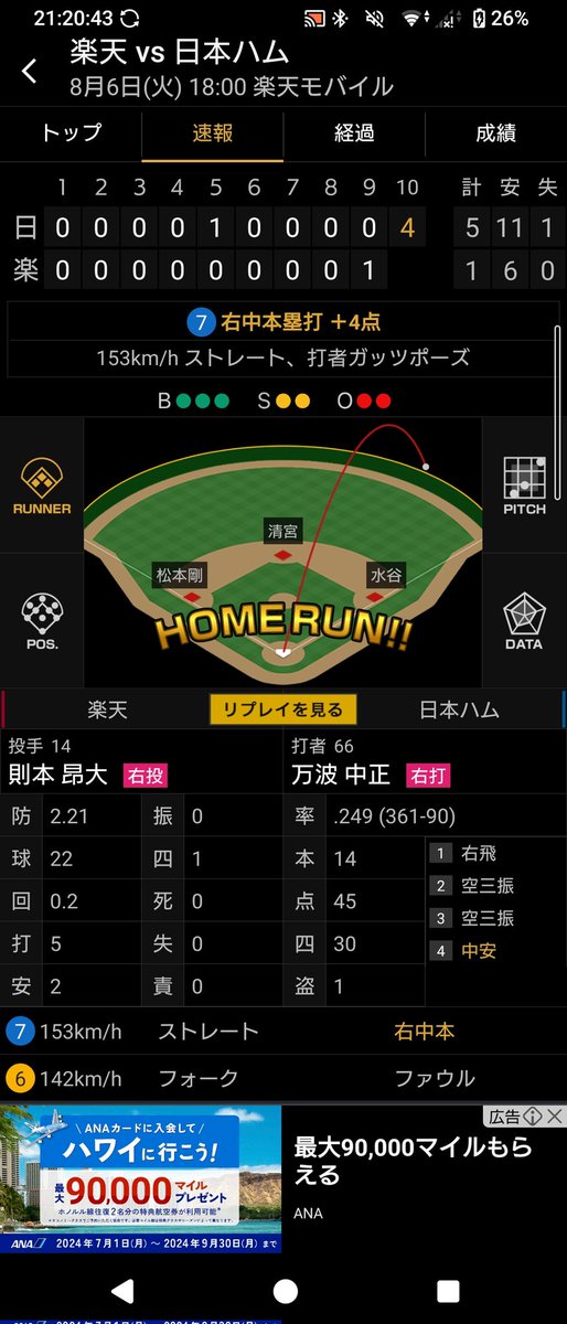 Ryur_baseball's tweet photo. 10回表！！！万中の15号満塁ホームランきたあああああああ！！！！！！
守護神則本から！！！最高すぎる4点！！
#lovefighters https://t.co/5KwiULCIkM