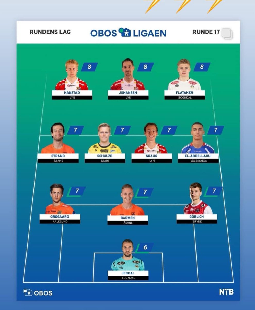 Hvorfor ikke⚡️⚡️⚡️