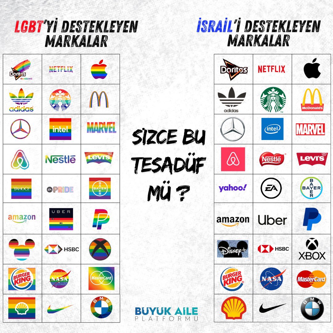 EremSenturk's tweet photo. Elbette esadüf değil.
Planlı, programlı, finansı olan, küresel ajanslarla iletişim anlaşmaları yapılmış olan ortak operasyon. https://t.co/I39neK24md