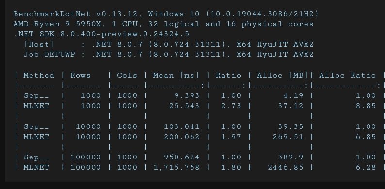 New blog post "Sep 0.5.3 vs ML&lt;dot&gt;NET 3.0.1 - Up to 2.7x faster &amp; 8.9x less bytes allocated" for CSV float parsing.
👇
nietras.com/2024/08/04/sep…

#dotnet #csharp #MachineLearning