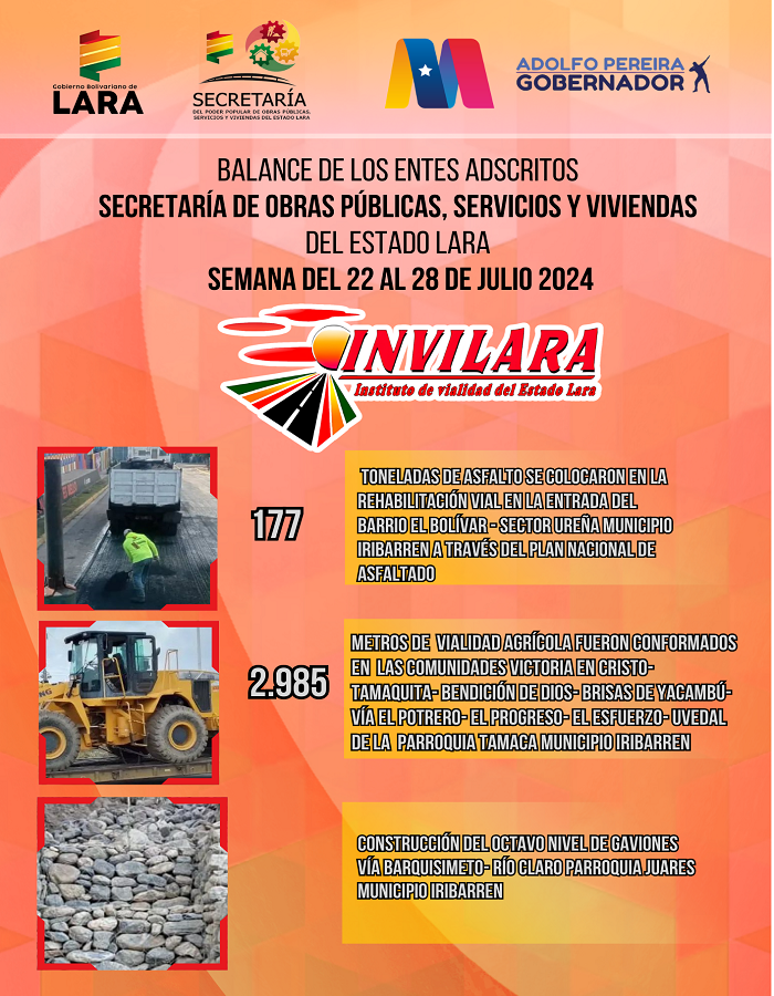 Balance de la Secretaría de Obras Públicas, Servicios y Viviendas del estado Lara ⚙️🔩🛠️🚧👨🏻‍🔧👩🏻‍🏭 <a href="/AdolfoP_Oficial/">Adolfo Pereira Gobernador</a> <a href="/gobiernodelara/">gobiernodelara</a>
