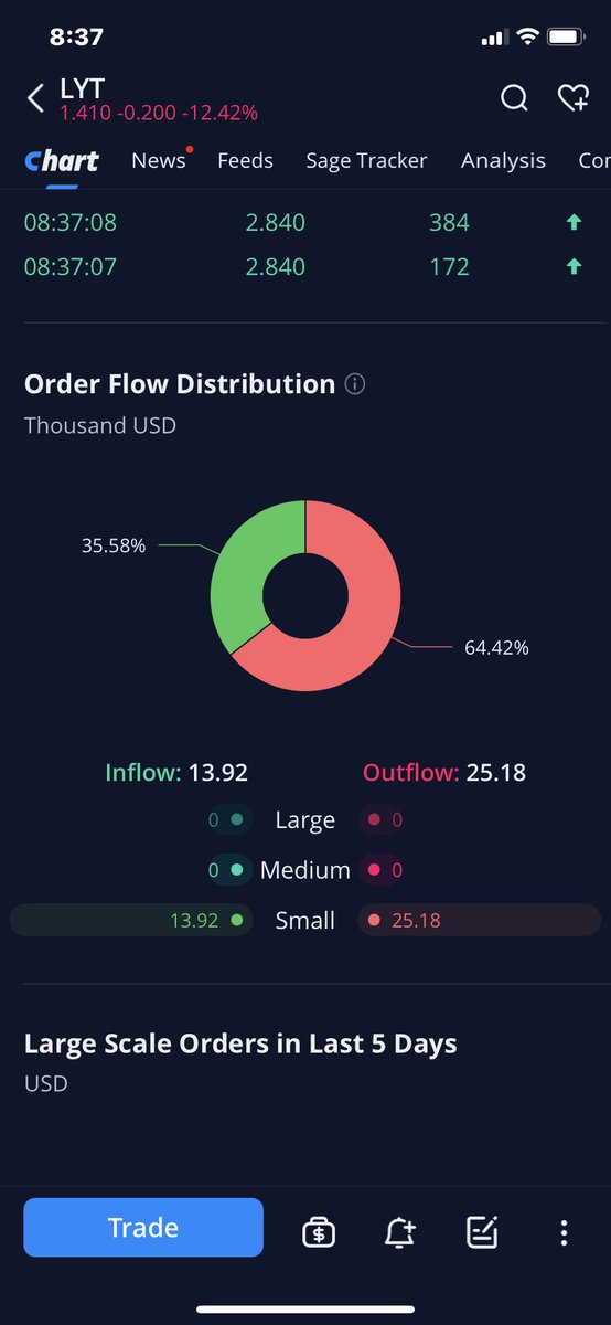 910killajay's tweet photo. So the outflow is what makes a stock run up #AMCAPES  #AMC https://t.co/xGDGrmMir0