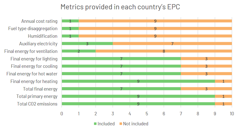 crosscertproject (@pcrosscert) on Twitter photo Announcing Deliverable D4.3: Specifications for Developing an EPC Translating Tool
This report focuses on making EPCs more user-friendly by developing a tool that  translates technical data into simpler terms. shorturl.at/aTdRo Announcing Deliverable D4.3: Specifications for Developing an EPC Translating Tool
This report focuses on making EPCs more user-friendly by developing a tool that  translates technical data into simpler terms. shorturl.at/aTdRo