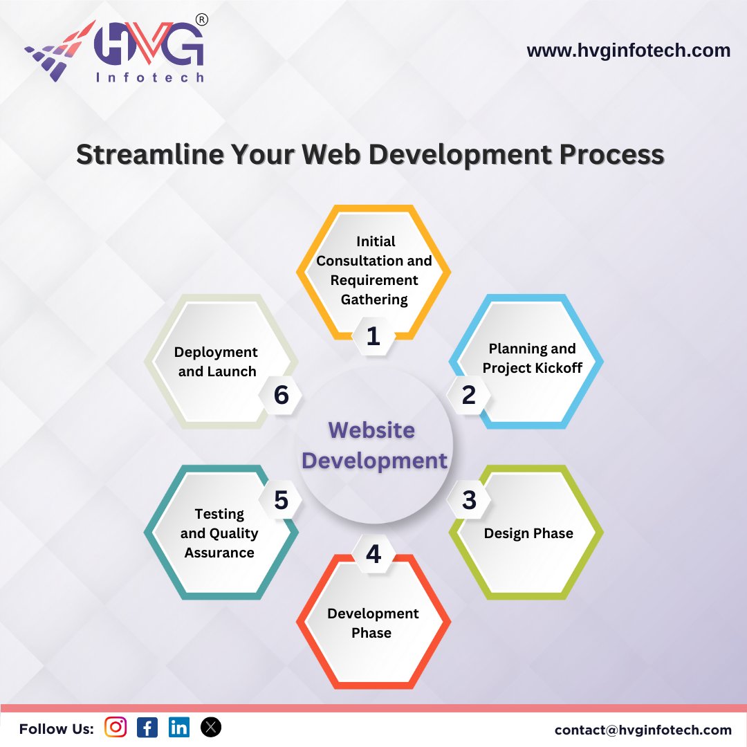 HVGInfotech's tweet photo. web development process 

#WebDevelopment #WebDesign #Coding #SoftwareDevelopment #UIUX #Frontend #Backend #FullStack #JavaScript #ReactJS #VueJS #NodeJS #HTML #CSS #Tech #DigitalTransformation #WebsiteDesign #DevOps #TechTrends #Programming #itcompany #motavarachha #surat https://t.co/S7fOAUt3VL