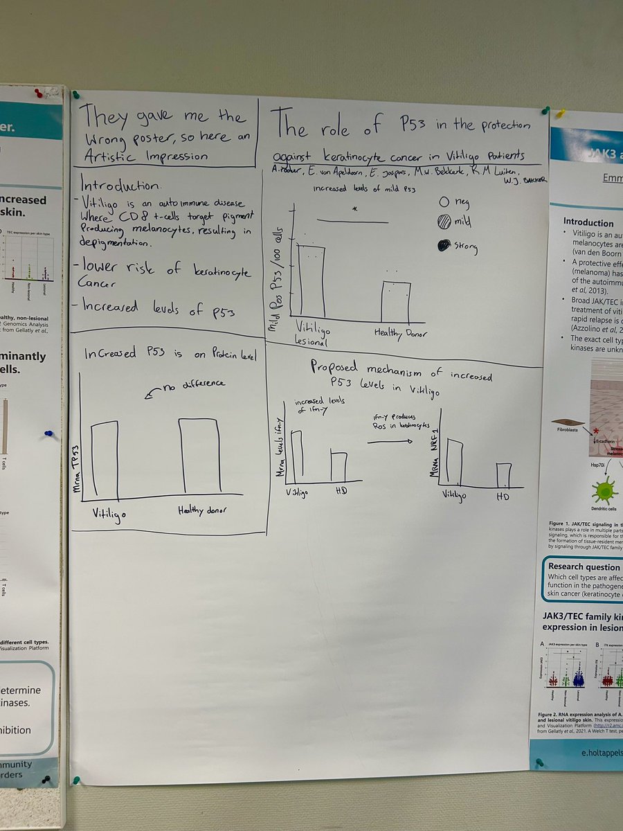 “They gave me the wrong poster, so here an Artistic Impression” 🥲

New favourite poster <a href="/amsterdamumc/">Amsterdam UMC</a>