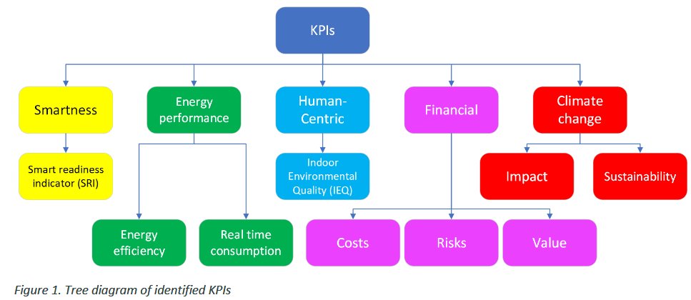 crosscertproject (@pcrosscert) on Twitter photo Introducing Deliverable D3.3: Analysis of New Scales and KPIs for Energy Performance Certificates. This  report dives into the latest advancements in scales and key performance  indicators aimed at refining energy performance assessments. Full report: shorturl.at/aTdRo Introducing Deliverable D3.3: Analysis of New Scales and KPIs for Energy Performance Certificates. This  report dives into the latest advancements in scales and key performance  indicators aimed at refining energy performance assessments. Full report: shorturl.at/aTdRo
