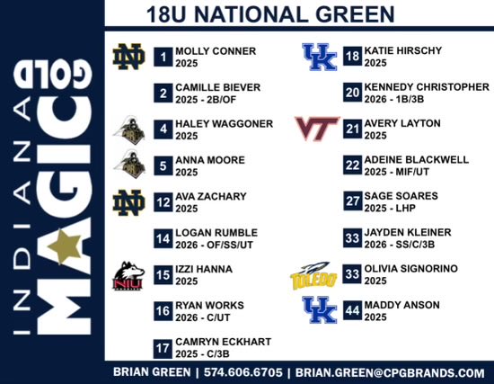 Coming this fall to a field near you! Coaches this is a must see 18U team with a ton of talent!!