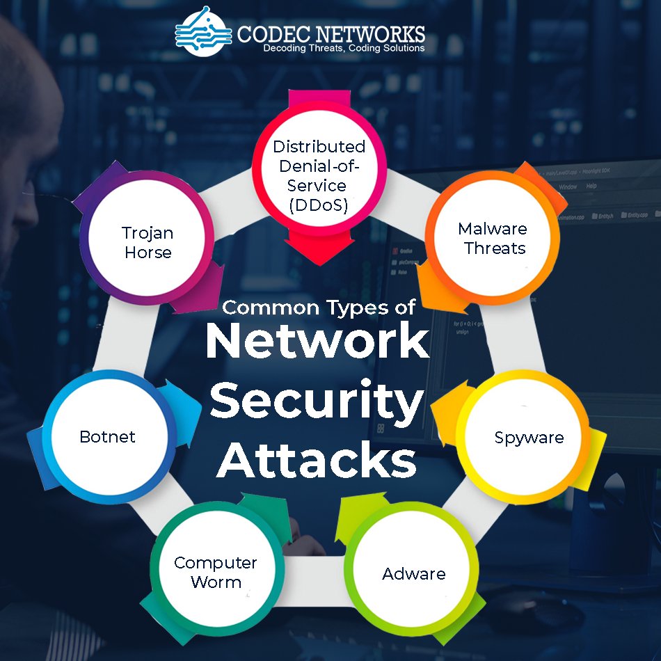 Codec_Networks's tweet image. #NetworkSecurity involves the implementation of #Security measures to protect the #NetworkInfrastructure #Hardware #Software & data from a variety of threats, including #CyberAttacks, #Malware etc
#NetworkingSecurityTraining codecnetworks.com/Trainings/CISC…
#ITTraining #ITCertification