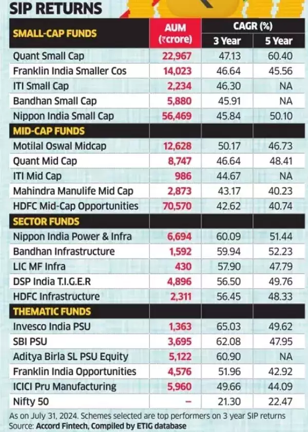 FamyRasheed's tweet photo. 🚨 Mutual funds , that have returned 100% more than Nifty! https://t.co/6cdlY3gjxw