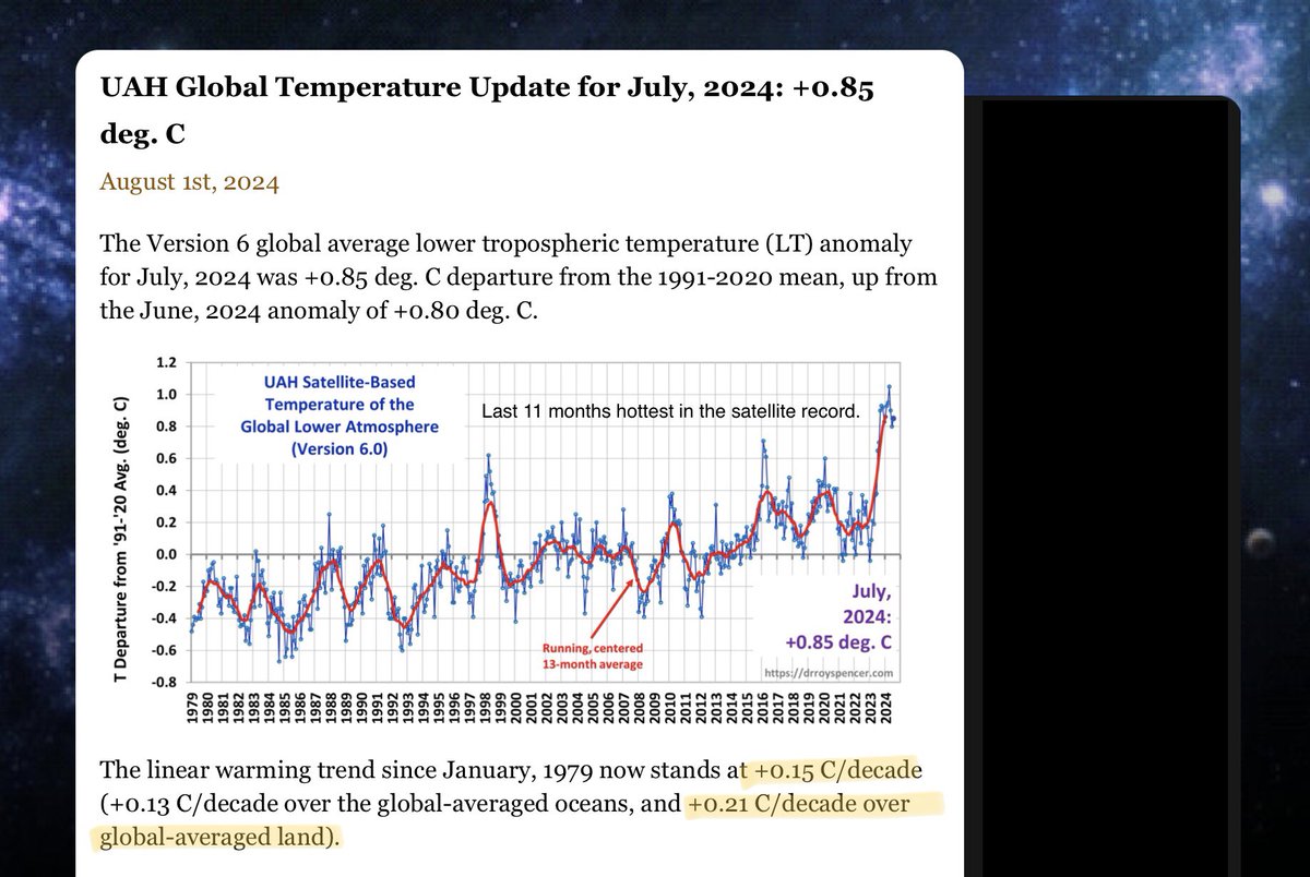 July satellite data, lower troposphere global mean T: