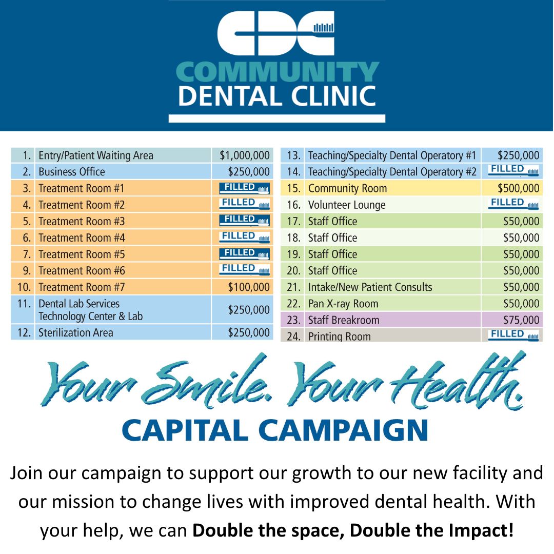CommunityDenta1's tweet photo. With your support, we can move to a new facility with 5 dental treatment rooms, 2 private operatories, &amp; 2 teaching/specialty operatories. This expansion will let us treat more patients &amp; improve care quality. Every donation and share counts. #Pinellas https://t.co/4122l3NPqL https://t.co/vmMRJf0Gbu