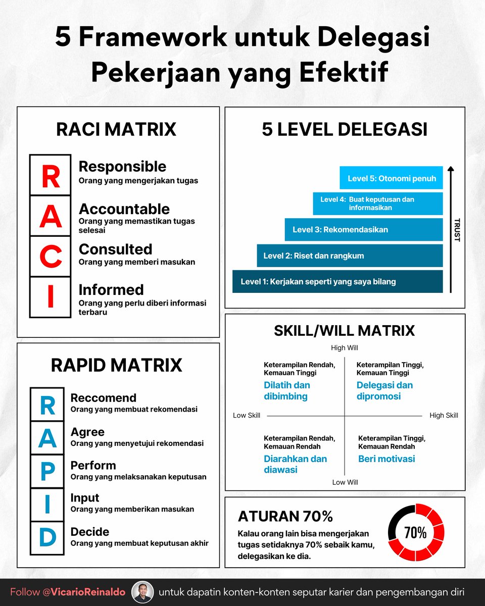 Vicario Reinaldo tweet media