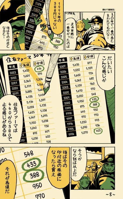 株で300万円を2500万円に1年で増やした話(3/5)
【国が潰せない企業の底値買い】 