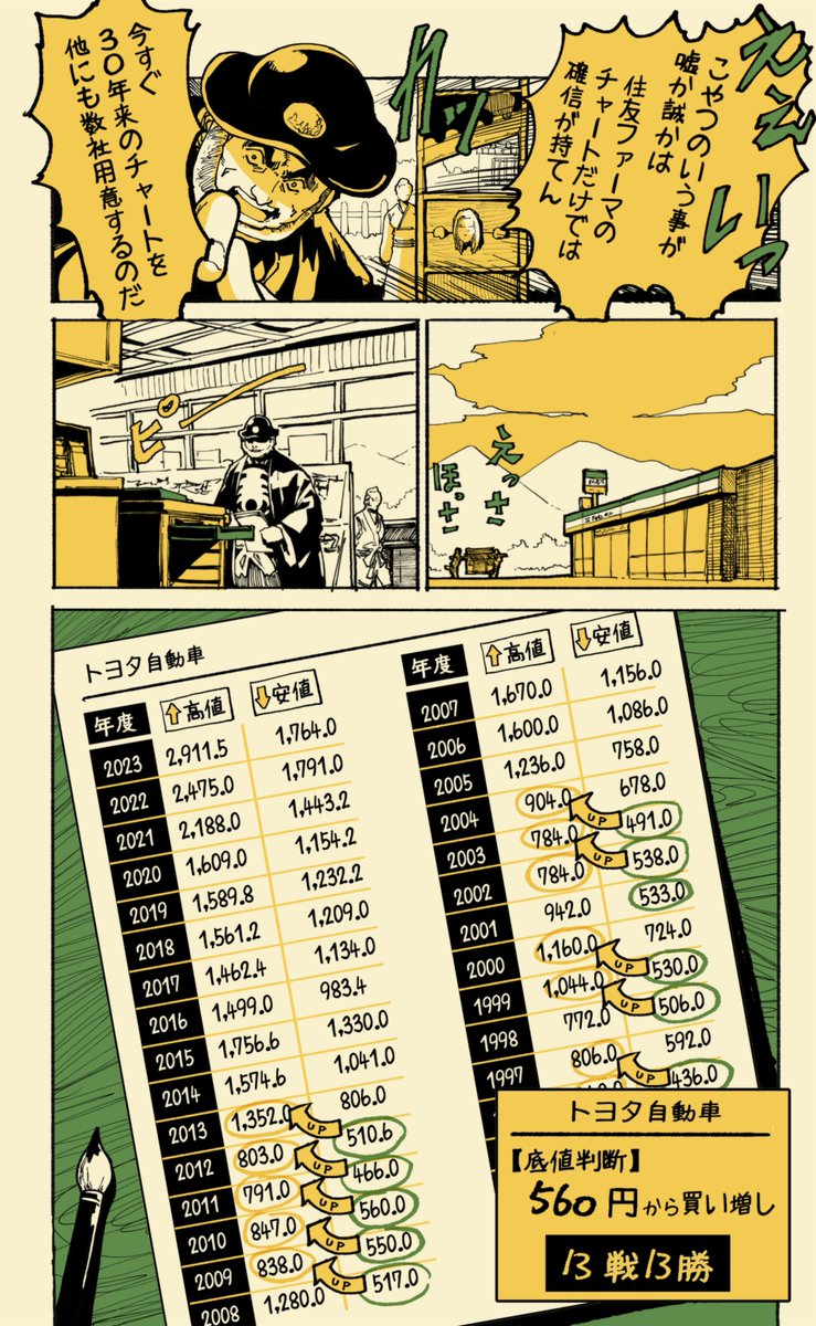 株で300万円を2500万円に1年で増やした話(4/5)
【国が潰せない企業の底値買い】 