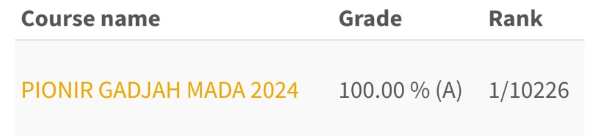 becomeyourgf's tweet image. Alhamdulillah dapet A 🥹🫶