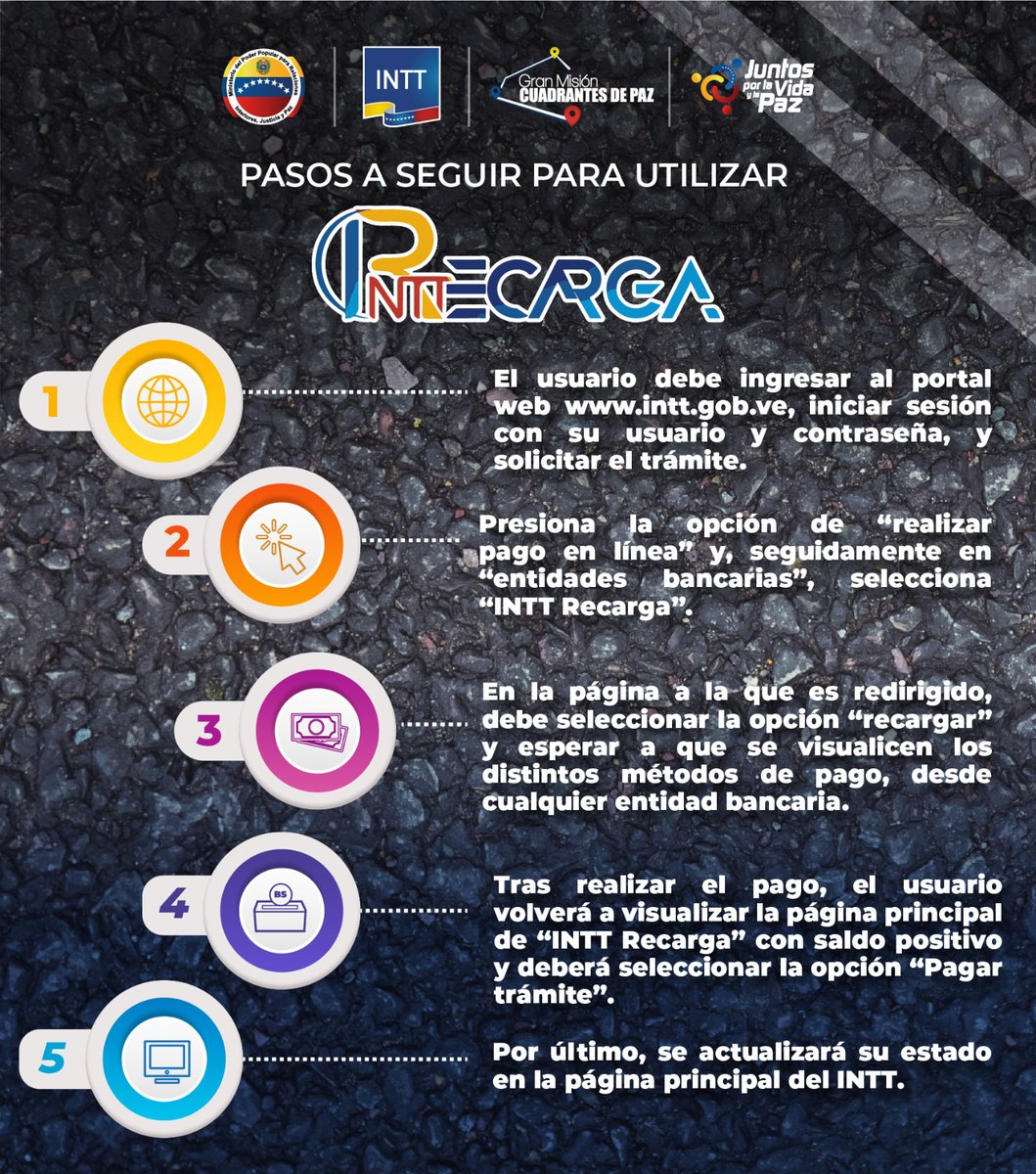 #Entérate 🗣️| Conoce los pasos del #INTTRecarga, la nueva herramienta del #INTT que ofrece una experiencia de pago avanzada. Ahora puedes pagar las tasas de tus trámites de forma rápida y segura, sin intermediarios. 
¡Seguimos innovando para ti!
#LoQueDigaNicolás