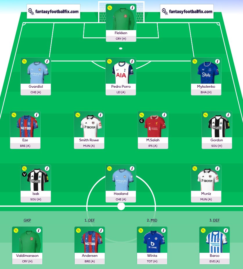 FPL Obsessed (Matt) tweet media