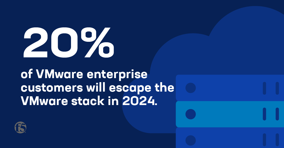 Last year, Forrester predicted 20% of enterprise customers would migrate off VMware. If you’re thinking about it, look at join solutions from F5 and Red Hat to automate your business processes and modernize your IT infrastructure and app development: ms.spr.ly/6014liCBI