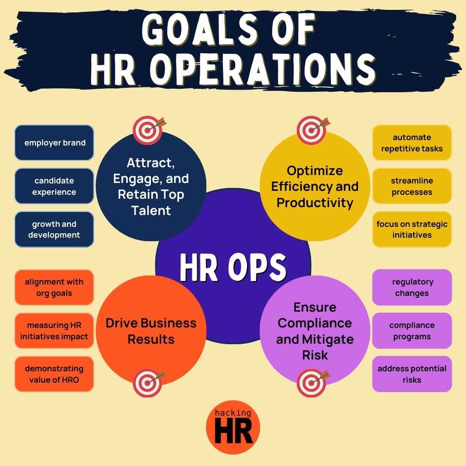 What are Human Resources Operations?

Learn all about HR Ops in this Guide To Human Resource Operations Management: roles and responsibilities, practical strategies, and future trends in HR Ops.

⭐Check it out here: bit.ly/3LUjQdt

#HumanResources #HR #HRM #HROps