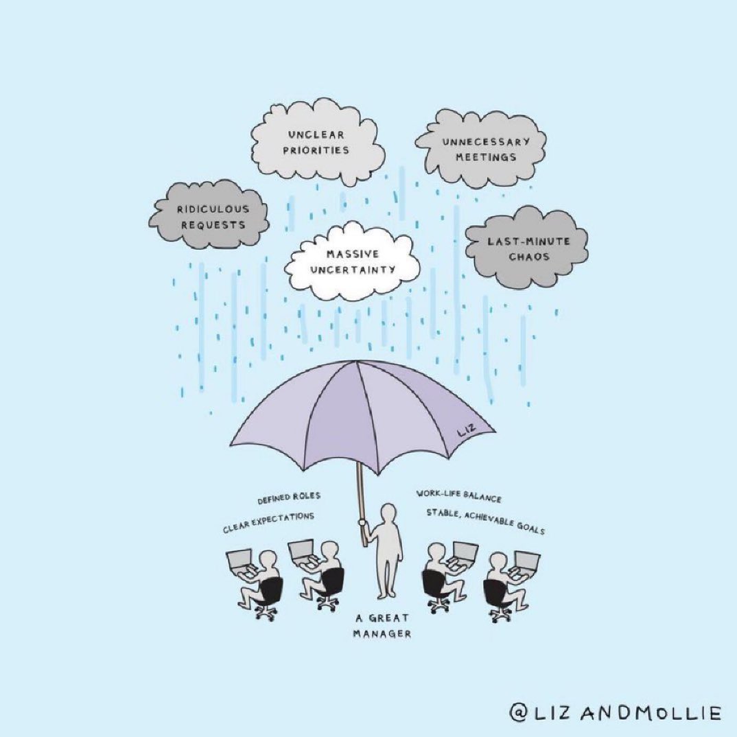 ValaAfshar's tweet photo. Great teams are led by great managers. https://t.co/NiXshSdRd6