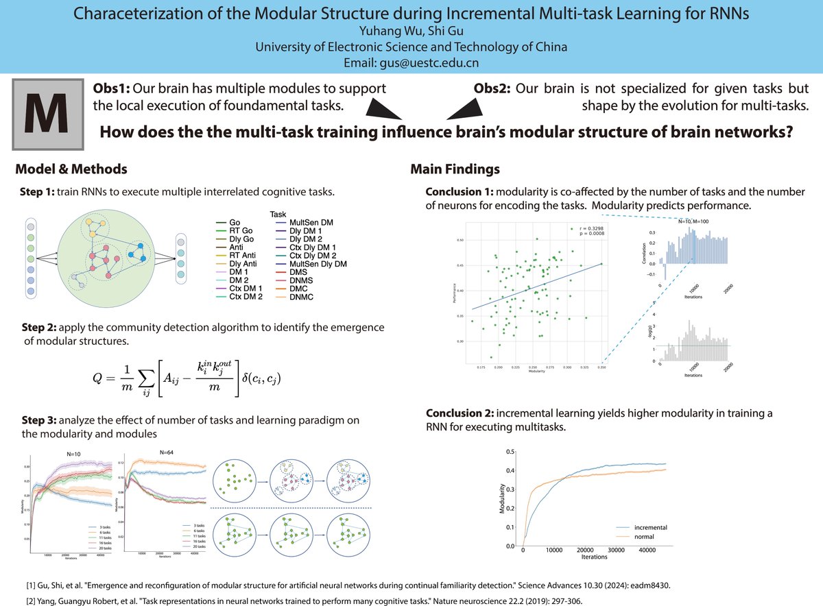 gushilab's tweet image. How will the multitask and incremental learning help shape the modularized structure of both ANNs and brain networks? Meet me at poster A24 on Tuesday at #CCN2024 @CogCompNeuro. Excited to meet old and new friends!!!