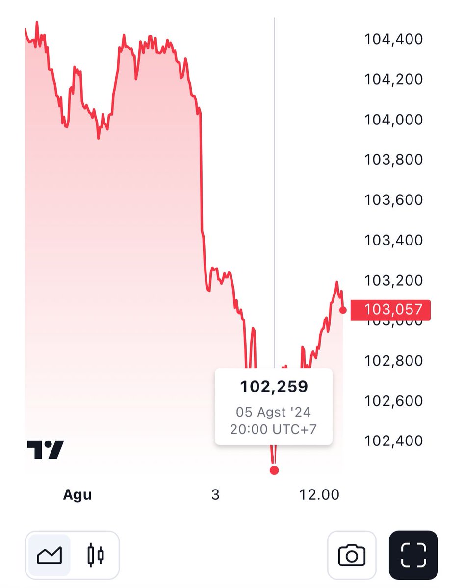 Akang Crypto tweet media