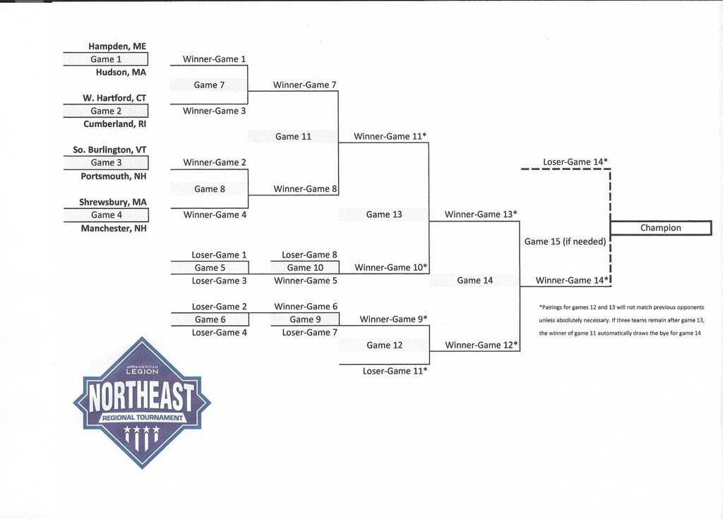 The official Northeast Regional bracket. We open with Manchester, NH Post 2, tomorrow, 7pm from Gill Stadium in Manchester, NH! #RoadToShelby