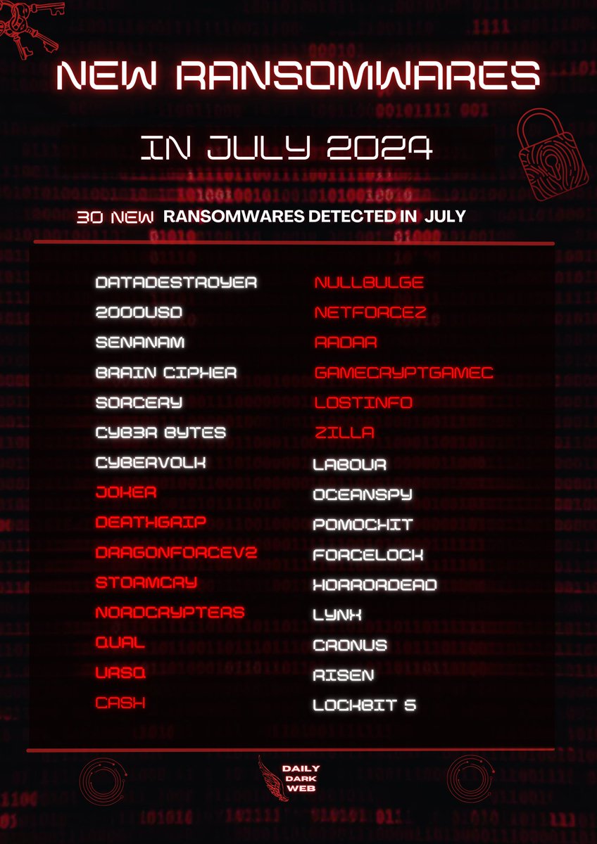 DailyDarkWeb's tweet image. 30 New Ransomwares are Detected by Malware Researchers in July 2024

dailydarkweb.net/30-new-ransomw…

#DarkWeb #ransomware #cybersecurity #infosec #malware