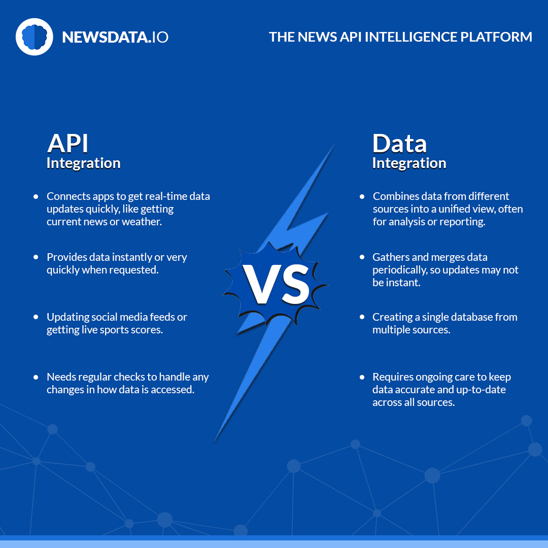 newsdataio's tweet image. API Integration VS Data Integration-Find the difference between Choose your path to efficiency!
For more, Visit :- newsdata.io
#newsapi #freenewsapi #dataintegration #apiintegration