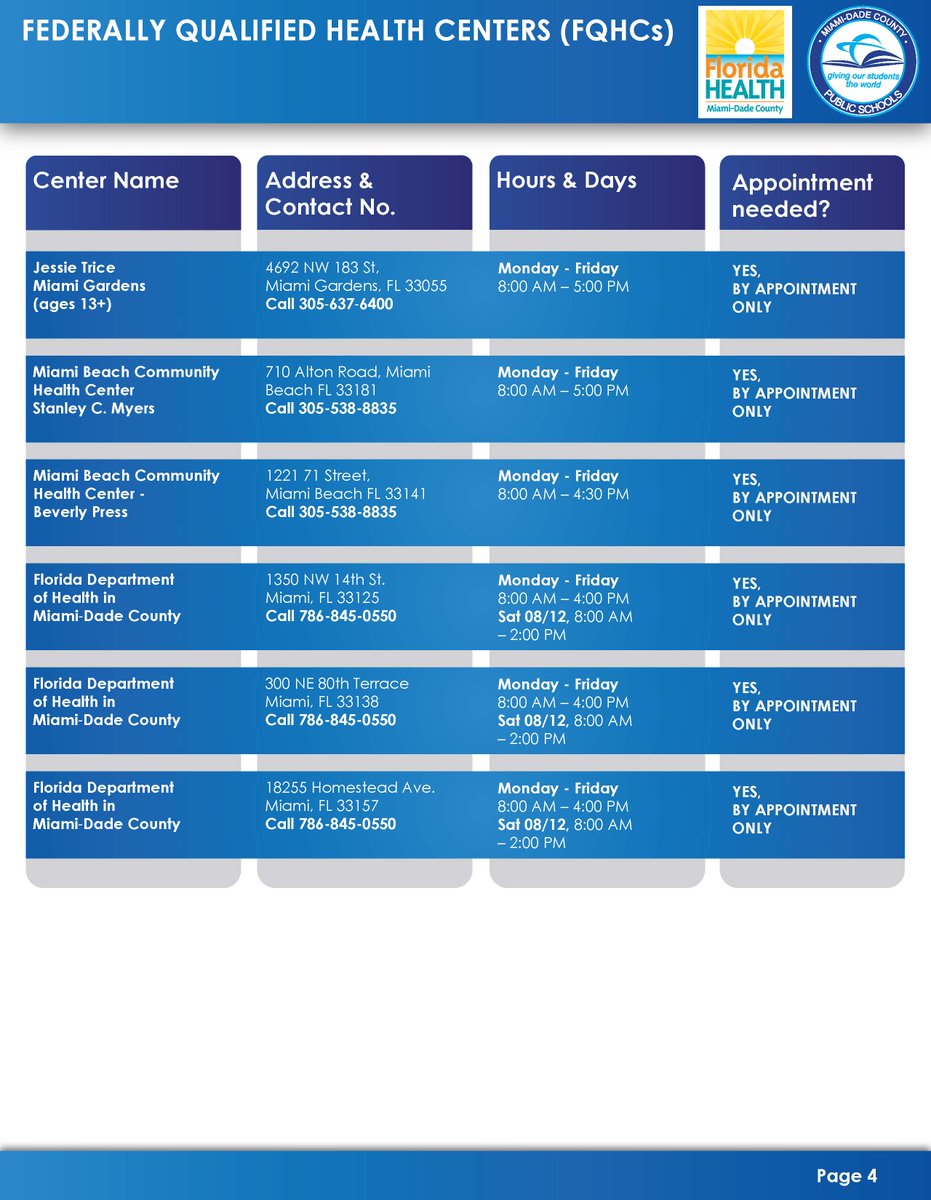 Is your child entering <a href="/MDCPS/">Miami-Dade Schools</a> this school year? Make sure your child meets Florida’s immunization requirements. For more information, visit: api.dadeschools.net/WMSFiles/392/I… . #MDCPSWellness