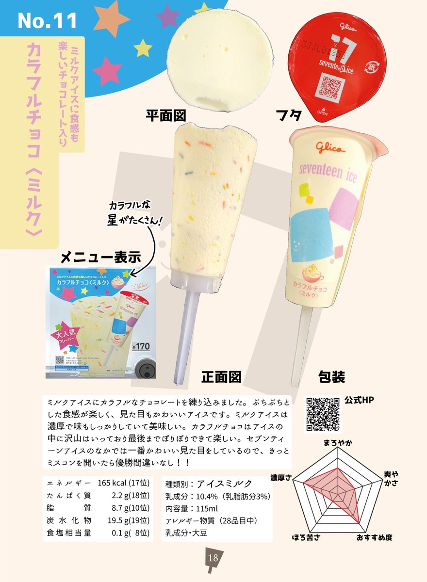 kokisteins1's tweet photo. #C104
去年の夏コミにて2時間で完売してしまったセブンティーンアイス読本が今年も帰ってきました！
会場にあるセブンティーンアイス選びに役立てみてませんか？
全26種類の味、自販機の配列などをまとめたアイス同人誌です！
去年買えなかった人も、初めて見る人もぜひどうぞ～！
#評論情報系同人誌告知