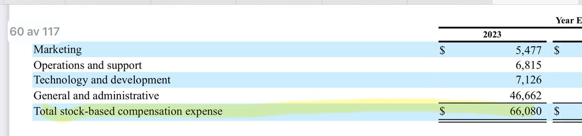 LindenJohan's tweet image. That’s not surprising at all. However, this growth comes at a high cost. For every percent of increased revenue, they must increase their CAC/ad spending by the same amount (see pic). And since their ad spending is over 50% of their revenue, it is a burden. 

Also, as I have…