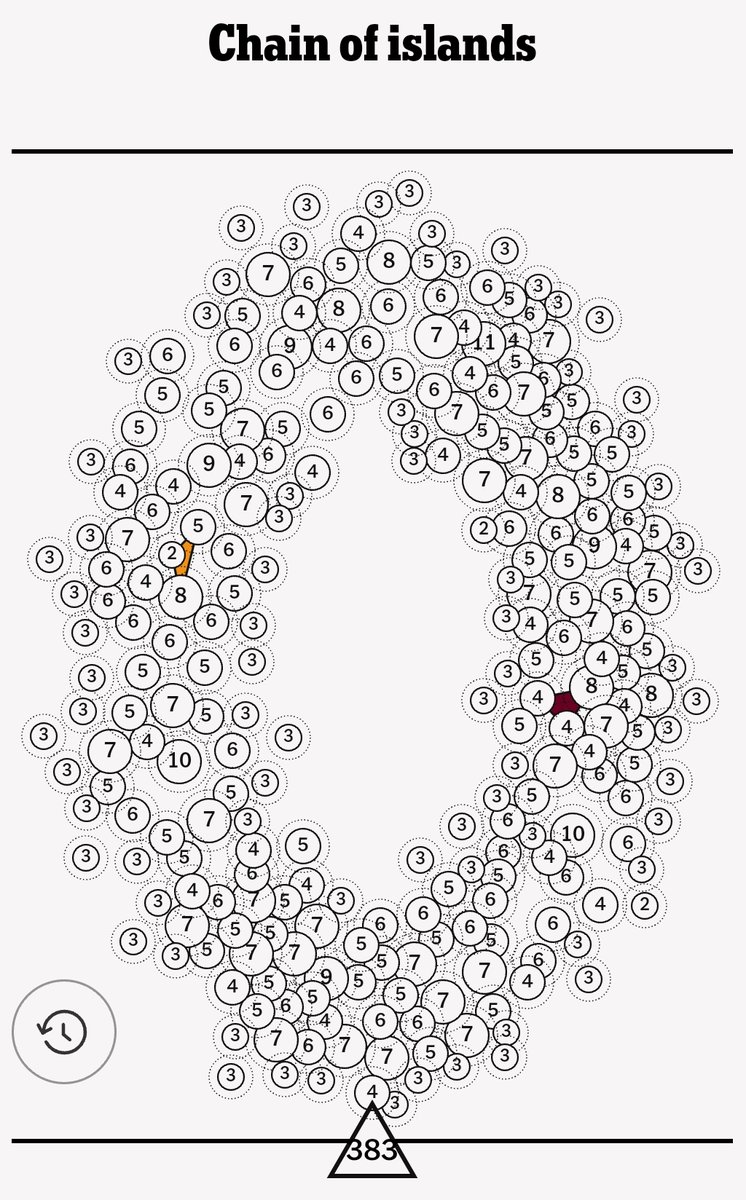 NYT Vertex Archive tweet media