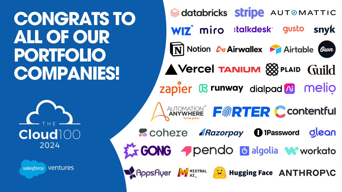 Salesforce Ventures (@salesforcevc) on Twitter photo The 2024 <a href="/Forbes/">Forbes</a> ๐๐น๐ผ๐๐ฑ ๐ญ๐ฌ๐ฌ โ๏ธ is here!
This year 3๏ธโฃ5๏ธโฃ Salesforce Ventures portfolio companies were recognized amongst the top 100 private cloud companies in the world ๐
Congratulations to all our founders and teams on this hard-earned accomplishment ๐ The 2024 <a href="/Forbes/">Forbes</a> ๐๐น๐ผ๐๐ฑ ๐ญ๐ฌ๐ฌ โ๏ธ is here!
This year 3๏ธโฃ5๏ธโฃ Salesforce Ventures portfolio companies were recognized amongst the top 100 private cloud companies in the world ๐
Congratulations to all our founders and teams on this hard-earned accomplishment ๐