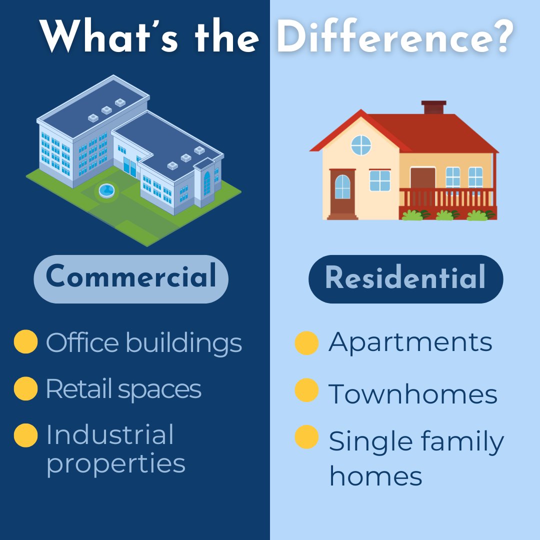 Are you thinking of investing in real estate? Learn how commercial and residential properties differ in our latest blog so you can navigate the market with confidence: bit.ly/3Aaqzxf 
#IMC #InternationalManagementCompany #RealEstate #CommercialRealEstate