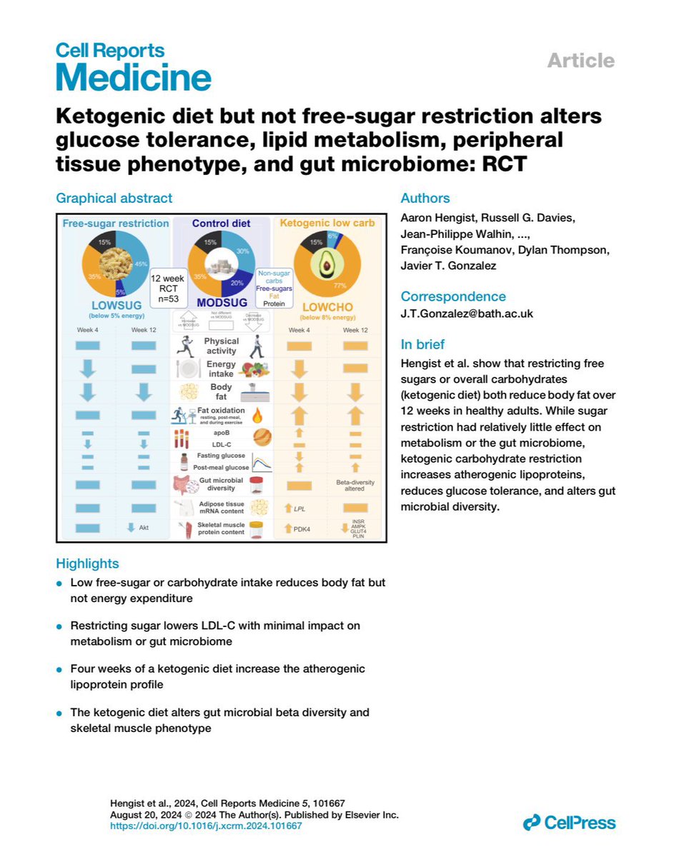 Aaron Hengist, PhD (@aaronhengist) on Twitter photo Very happy to see this out after years of hard work from a great team
Big shoutout to <a href="/R_G_Davies/">Russell Davies</a> who led all things microbiome
Couldn’t have summed it up better than <a href="/Gonzalez_JT/">Javier Gonzalez</a> did, check out the X-plainer ⬇️⬇️ Very happy to see this out after years of hard work from a great team
Big shoutout to <a href="/R_G_Davies/">Russell Davies</a> who led all things microbiome
Couldn’t have summed it up better than <a href="/Gonzalez_JT/">Javier Gonzalez</a> did, check out the X-plainer ⬇️⬇️