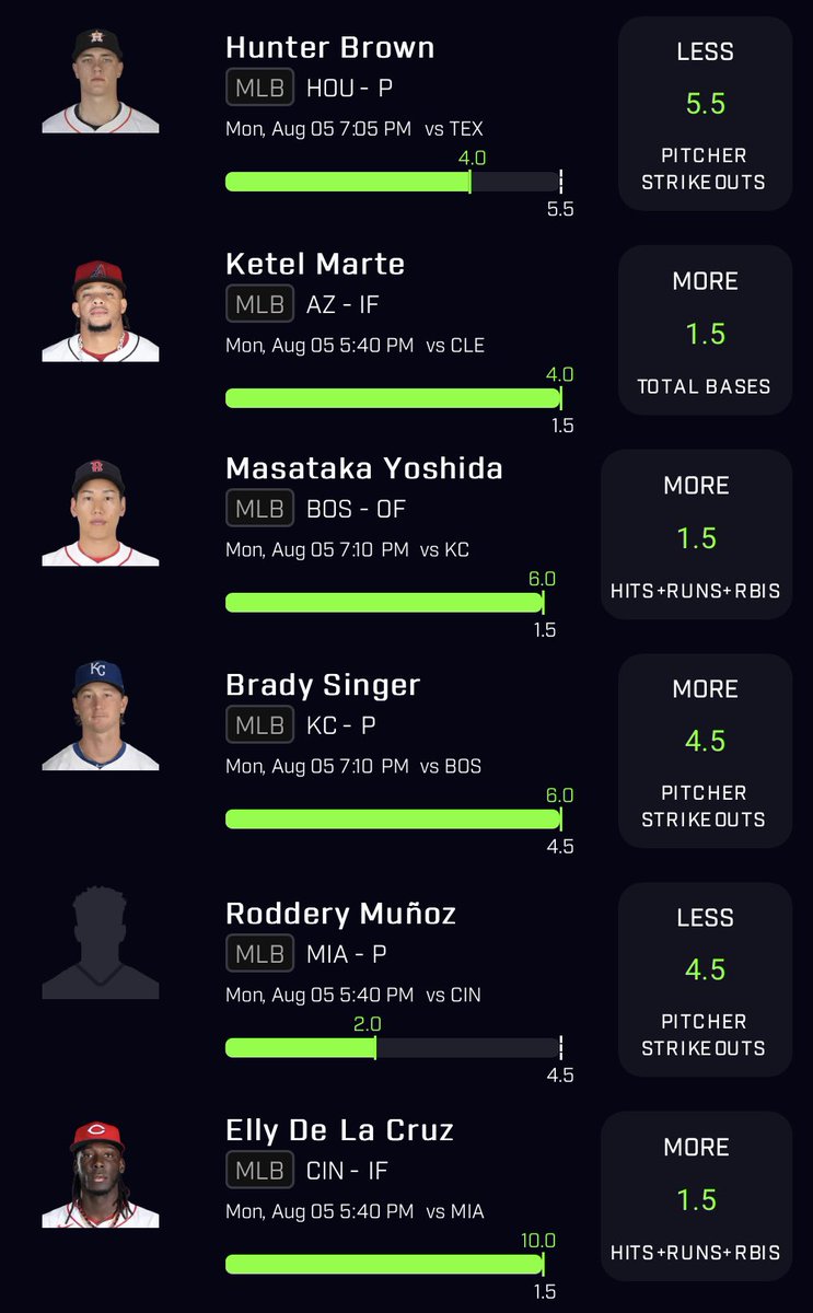 BobaDFS's tweet photo. ❌ Day 8 🥲

All streaks come to an end but @Trident_DFS got my back yesterday to more than cover with a 25x

All of his plays, all of mine, all of @TreyBallBets, some of @BrokePicks, and all of correlation all in one bundle. 

Discount link ⬇️ https://t.co/DnqUltUCmf
