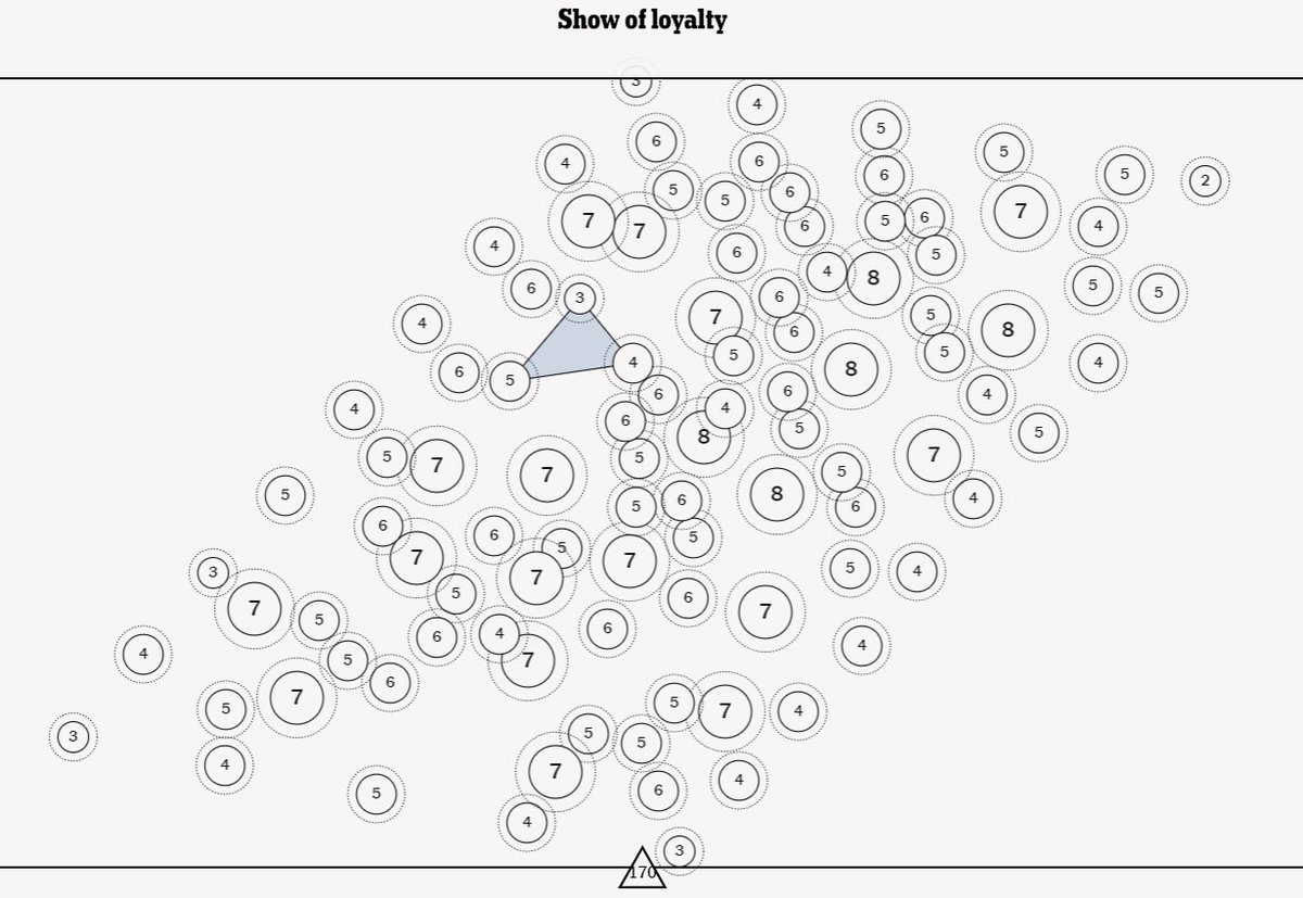 NYT Vertex Archive tweet media