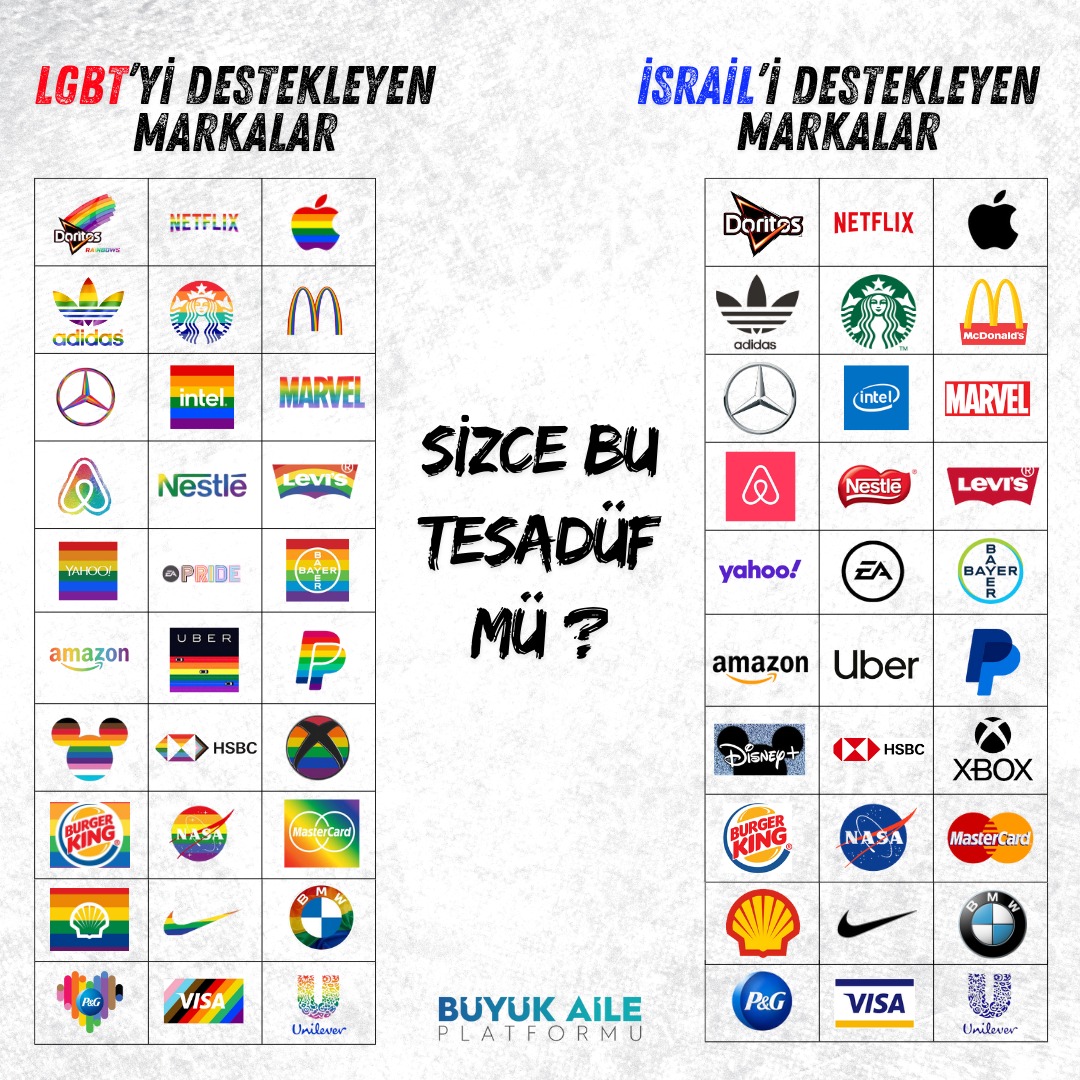 Soykırım: Gazzelilere ve tüm insanlığa...