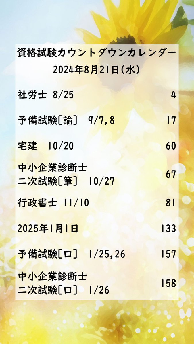 DainaN55's tweet photo. おはようございます☆ #司法試験 #予備試験 #司法書士試験 #行政書士試験 #宅建 #社労士試験 #中小企業診断士試験 #税理士試験 #会計士試験 https://t.co/2R8BWOcT3O