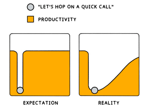 gm no i do not want to hop on a "quick call"