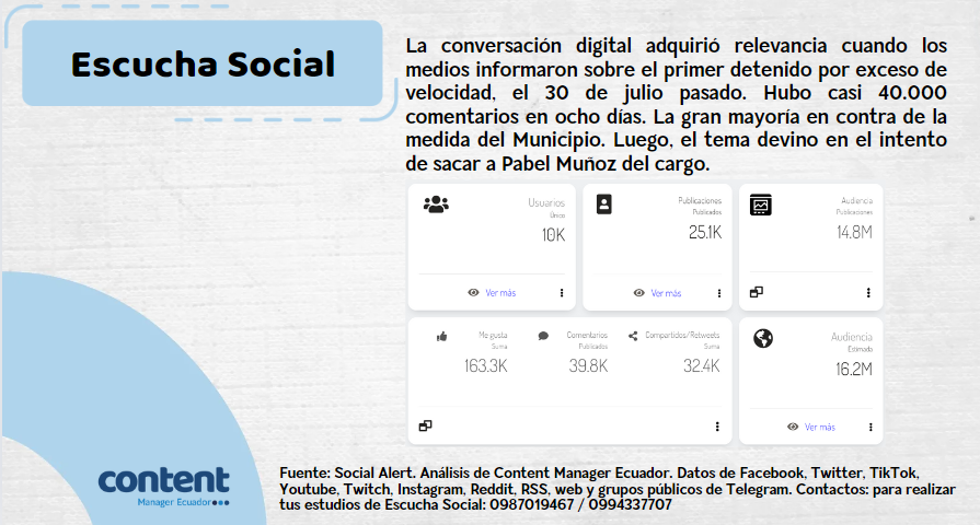 andresgaj's tweet photo. El alcalde de Quito @pabelml registró un sentimiento negativo promedio de  73% en la esfera digital, en los últimos ocho días I #EscuchaSocial.

Todo comenzó cuando se anunció al primer detenido por exceso de velocidad en la capital. La oposición logró posicionar el relato de que se prefiere apresar a los conductores que infrigen las leyes antes que a los delincuentes. 

Los principales errores fueron:

1) Primero se lanzó la medida y luego se ahondó en las explicaciones. No hubo una campaña efectiva consistente previa para preparar a la gente y provocar un cambio de conducta. La comunicación se limitó a posteos aislados, más no a una campaña de conscienciación que demanda: tiempo, investigación, creatividad y llamados a la acción empáticos. 

2) Cuando se va a tomar una medida dura, lo procedente es hacer escenarios de posibles crisis para saber cómo responder. El Municipio no los contempló y asumió una posición reactiva. Eso hizo que la conversacion se les vaya de las manos. 

3) Políticamente hablando, se tiene que generar las condiciones internas para poder adoptar una decisión que puede ser polémica. Se lo hace en momentos de fortaleza, no de debilidad. Esto no se lo realizó y, como consecuencia, las diferencias internas se tradujeron en los intentos de sacar al alcalde. Sobre todo con los concejales que ya se sienten los alcaldes del siguiente periodo.

4) El correísmo tiene una estructura digital importante. Sin embargo, tardó en aparecer y fue tibia en la defensa a un cuadro que se supone es de los más importantes. Si se pierde el poder político de la capital sería un golpe parecido al que sufrió el movimiento cuando salió Augusto Barrera. 

#Quito #QuitoRenace #urgente #ChaoPabel