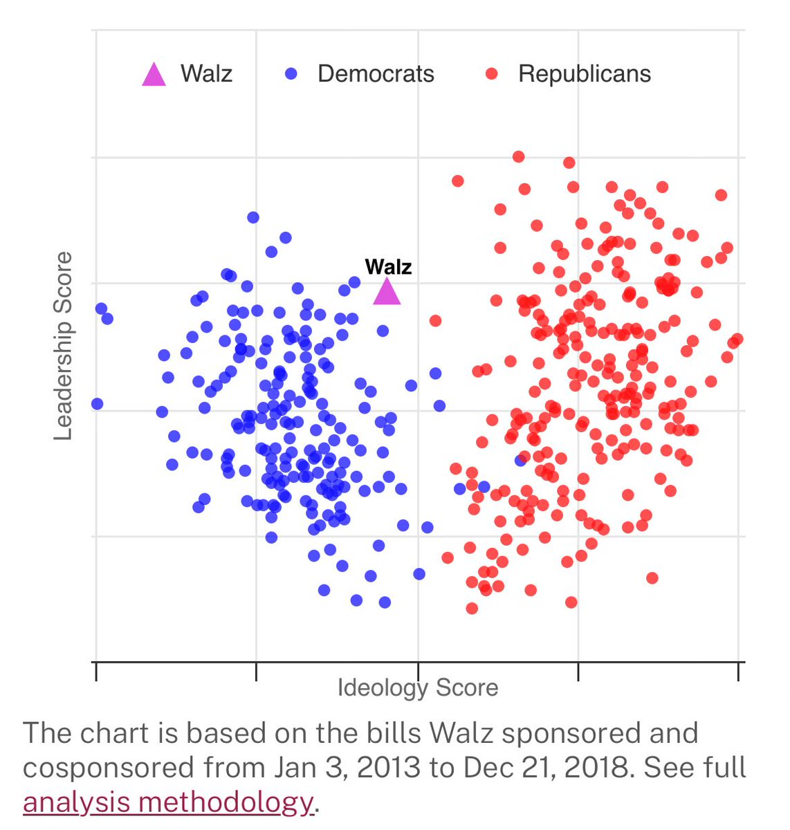 scottsantens's tweet image. &quot;RAdIcAl LeFtIsT&quot;
